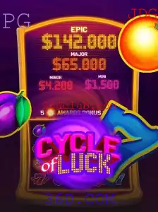Desvendando o CycleofLuck: Sua Introdução e Regras
